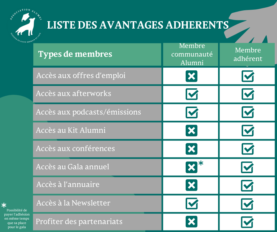 Photo liste des avantages Alumni