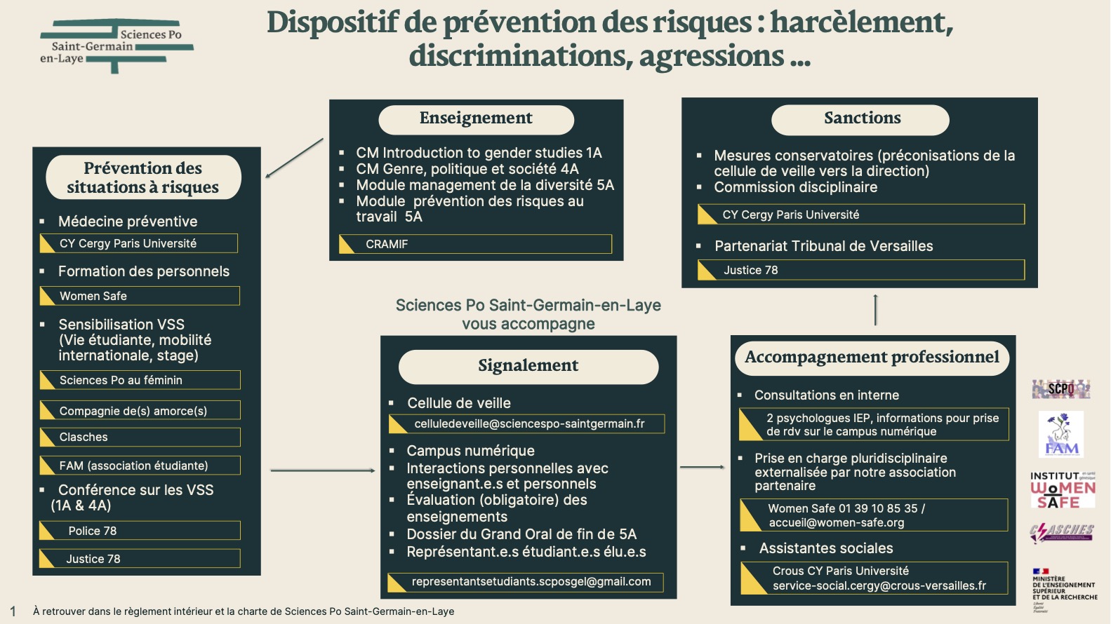 Schema dispositif - Prévention et accomagnement